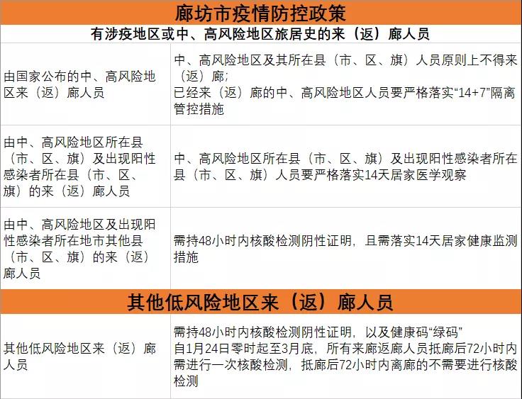 【温馨提示】葫芦岛疫情外溢，节后返岗开学在即！廊坊市疾控发布重要提示！