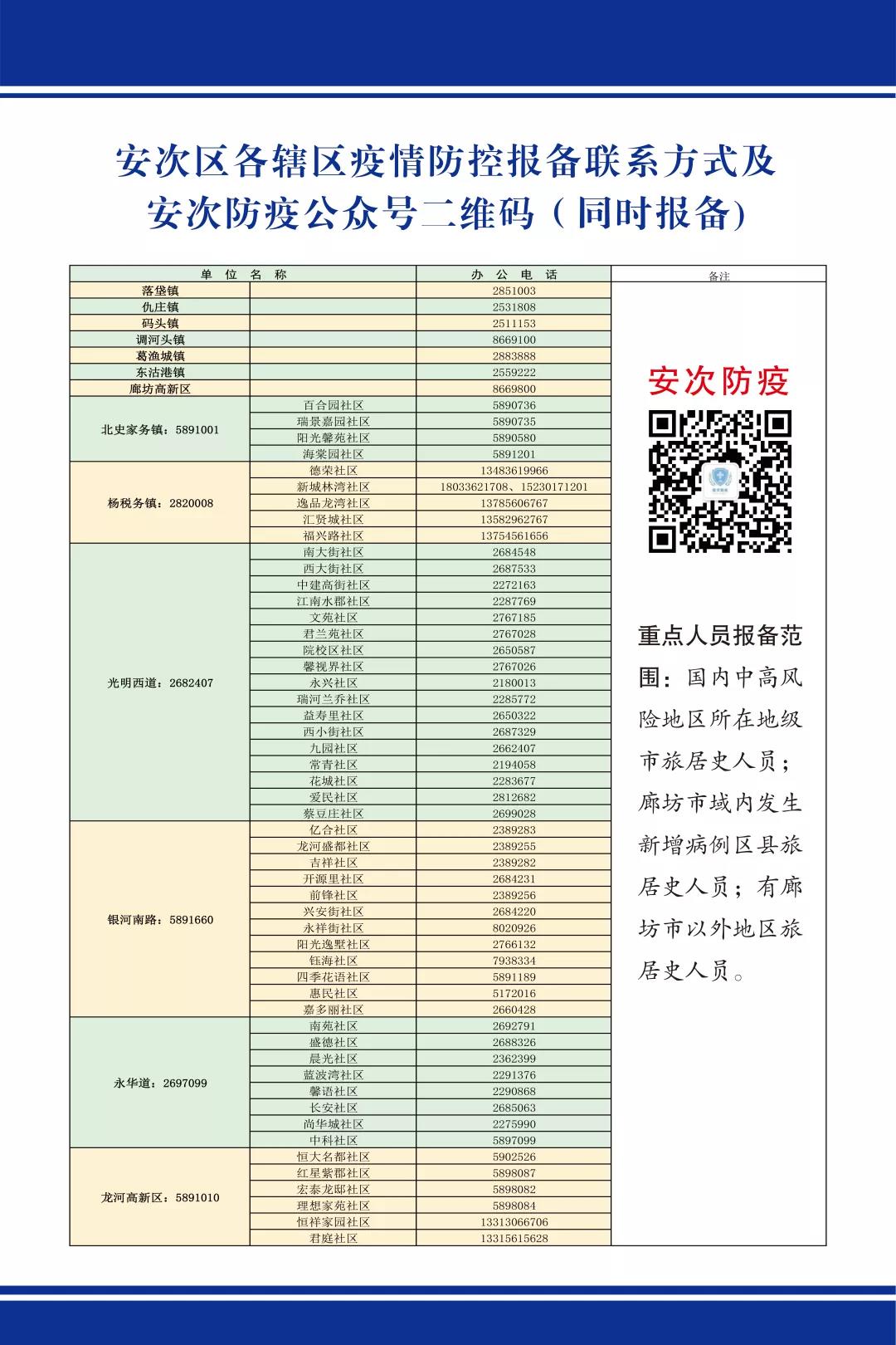 【温馨提示】廊坊这些人核酸免费！