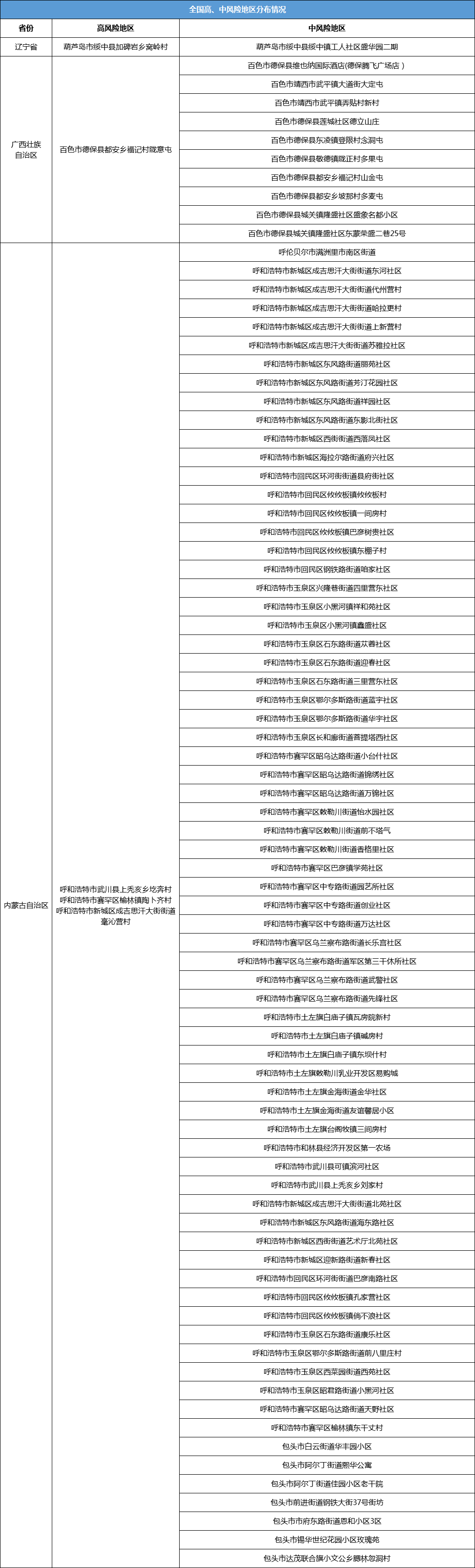 石家庄新增无症状感染者1例！唐山疾控发布重要提醒！