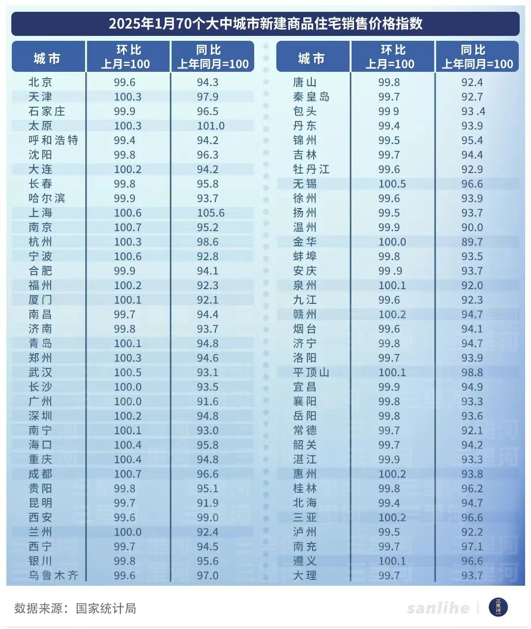 房价，开始企稳