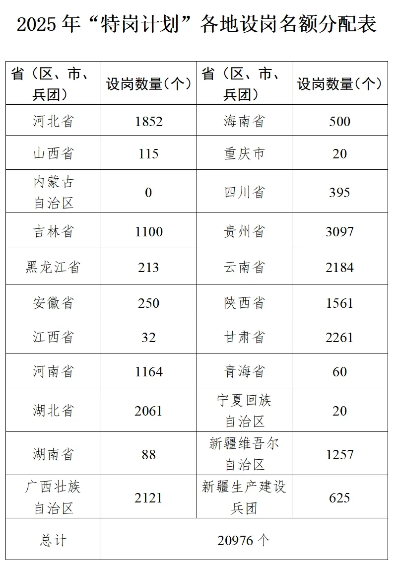 河北招聘教师1852名！2025年“特岗计划”启动