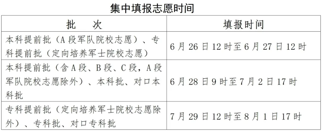 事关高考，河北省教育考试院最新发布